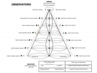 Plantilla Observatorio 1
